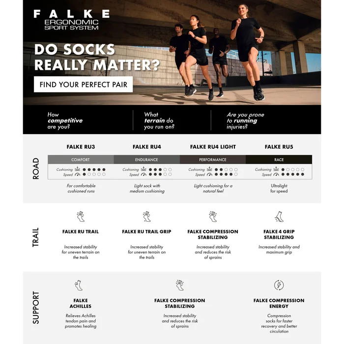 Chaussettes de compression Falke RU4 Light Performance [Taille 39/41]
