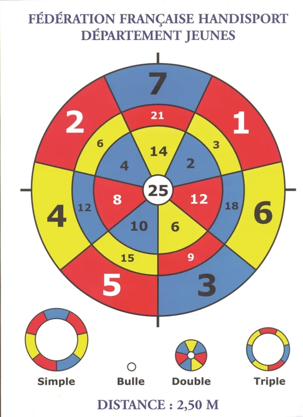 « Lot de 10 cibles « »roue » » »